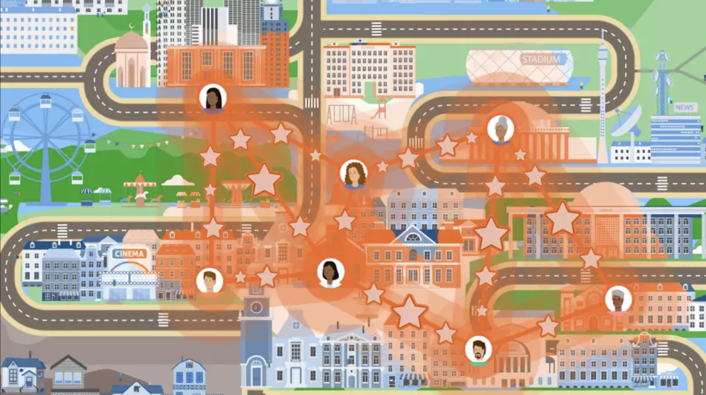 An illustrated map of an imaginary city with several illustrated images connected with orange lines.